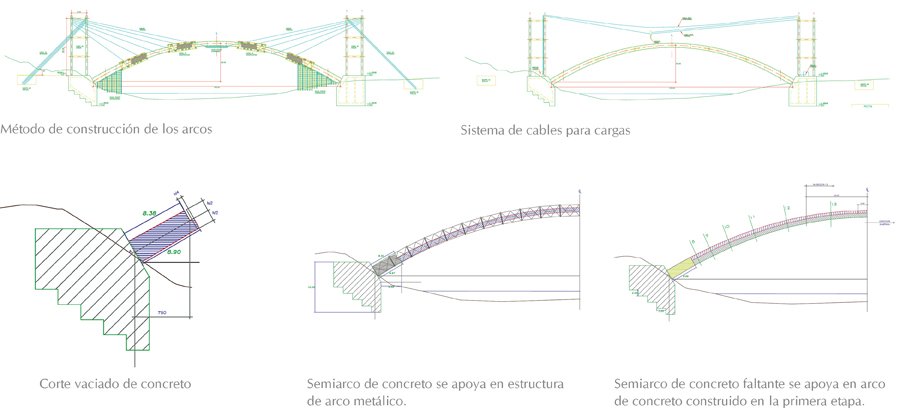 Puente Ciruelo en Cajamarca: Falso arco como solución constructiva ...
